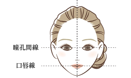 咬合平面と顔のバランス