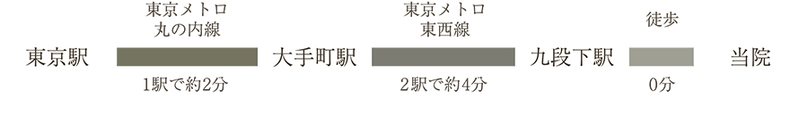 新幹線でお越しの方